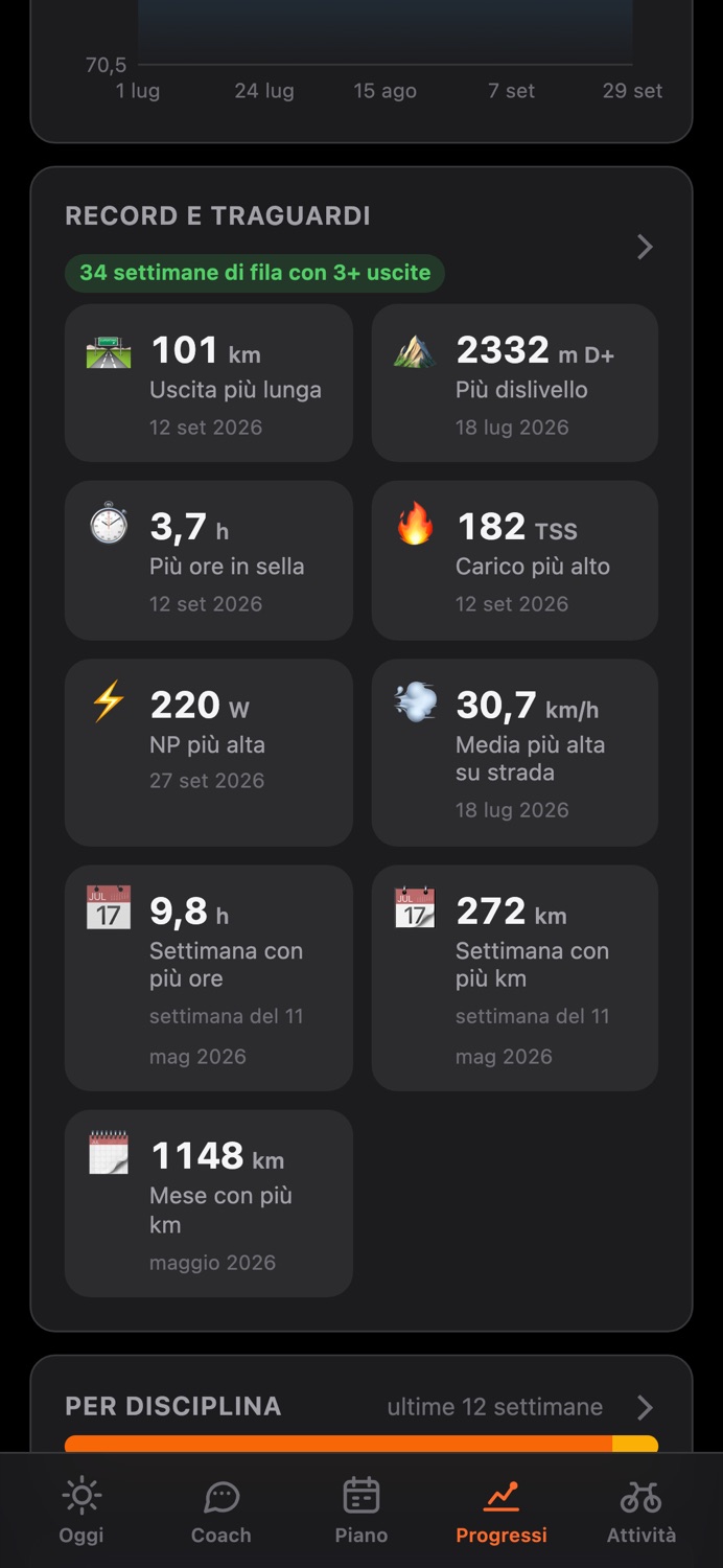 Record e traguardi