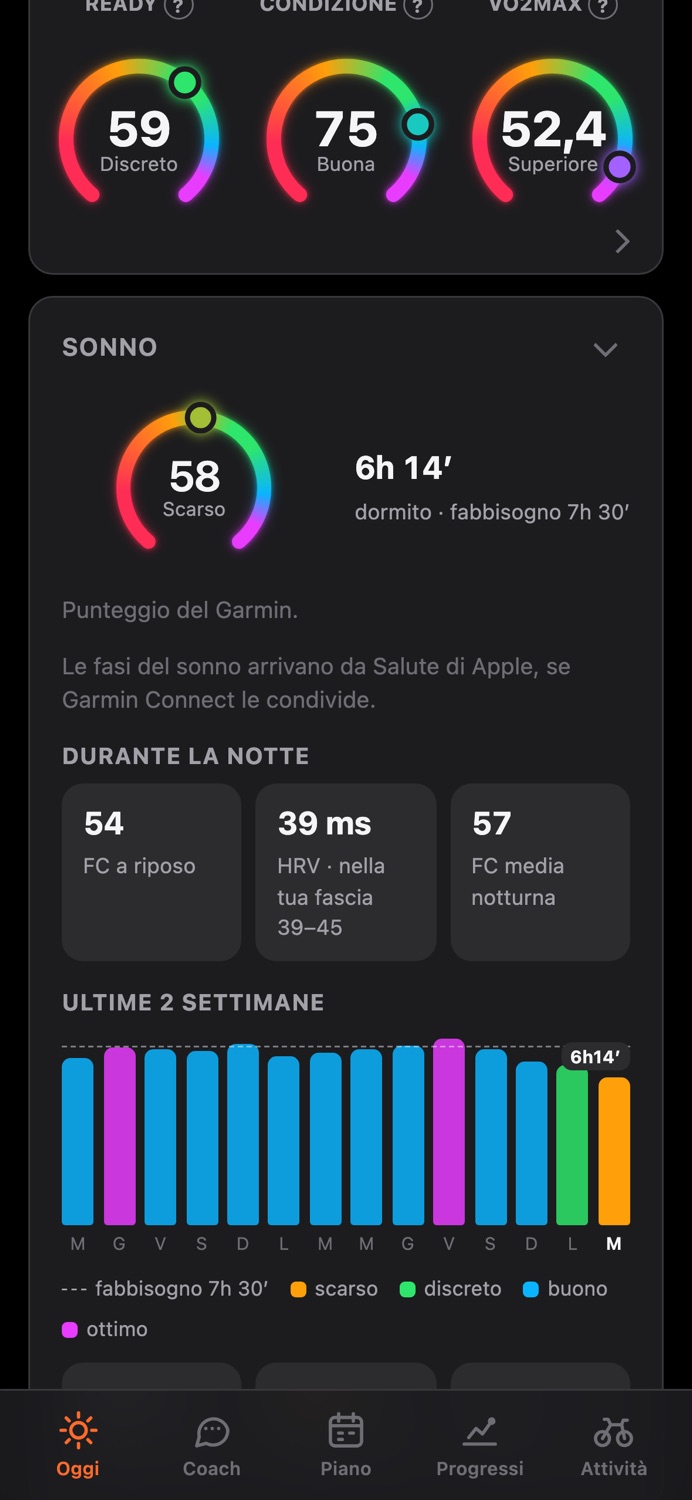 Scheda sonno: punteggio, FC a riposo, HRV, FC media notturna e ultime due settimane